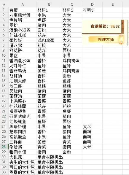 梦幻西游烹饪技巧对照表