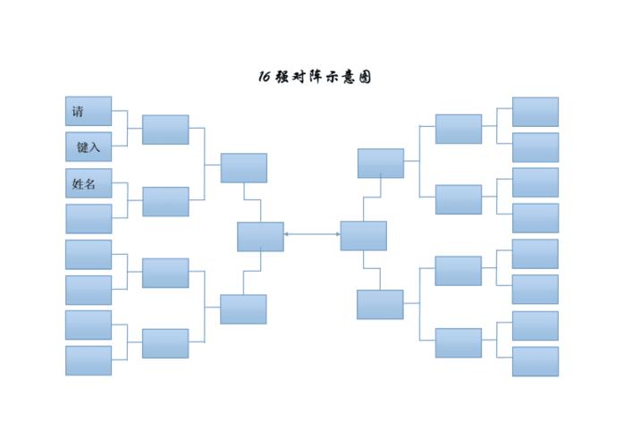 4强8强16强什么意思