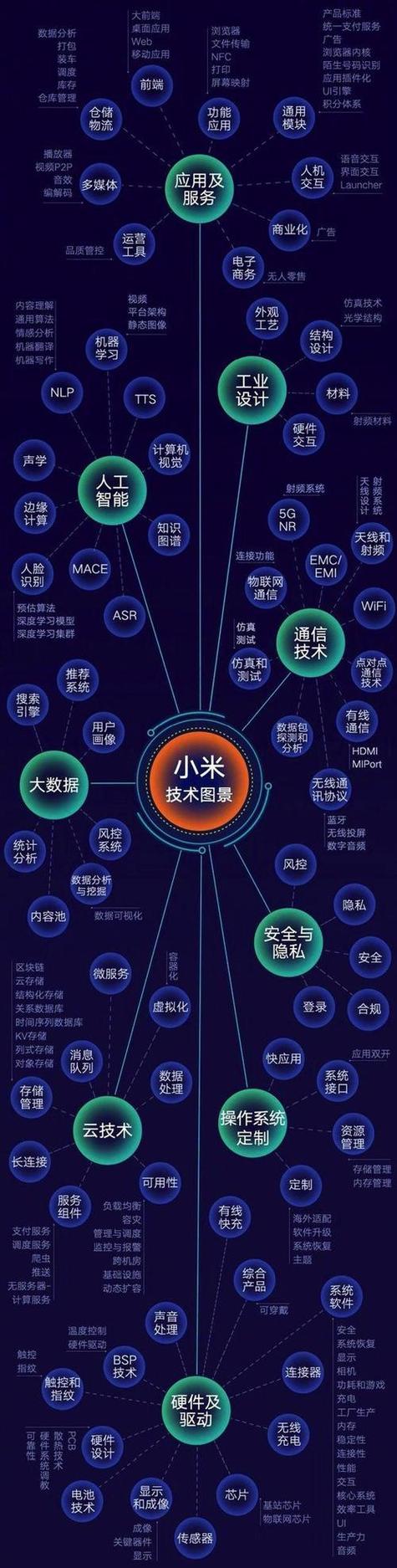 生态链战略图标