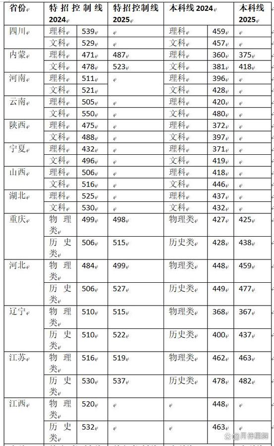 多省市高考分数线陆续出炉