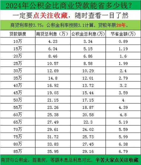 公积金商贷组合贷款计算