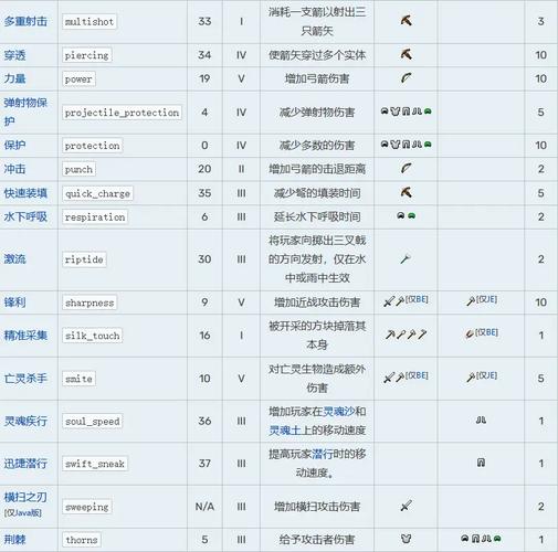 我的世界无限弓箭附魔指令
