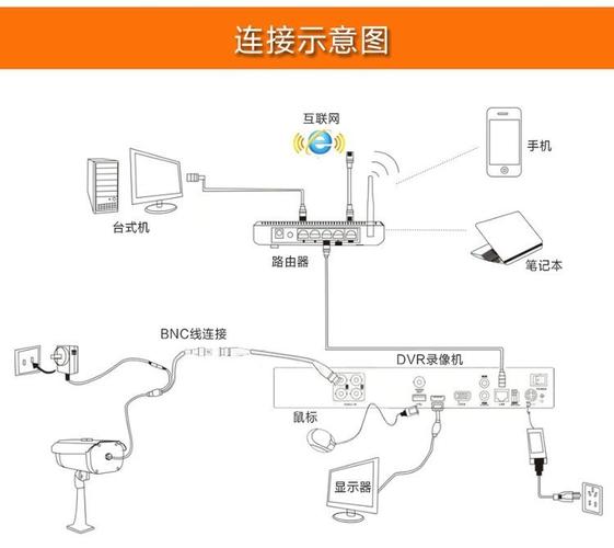 海康威视硬盘录像机设置教程详细