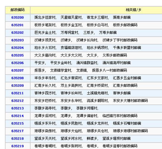 邮编查询在线