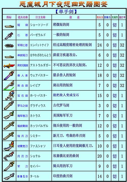 月下夜想曲道具图鉴
