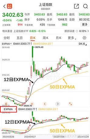 外汇均线参数最佳设置截图
