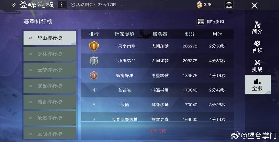 14门派输出排名