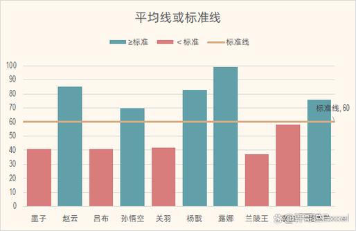 怎么做数据分析图表