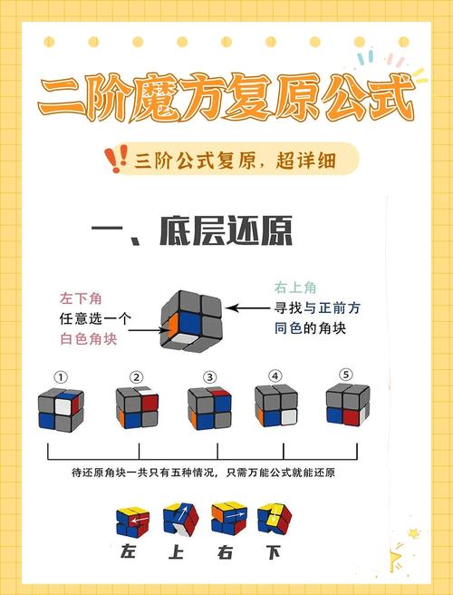 二阶魔方还原步骤