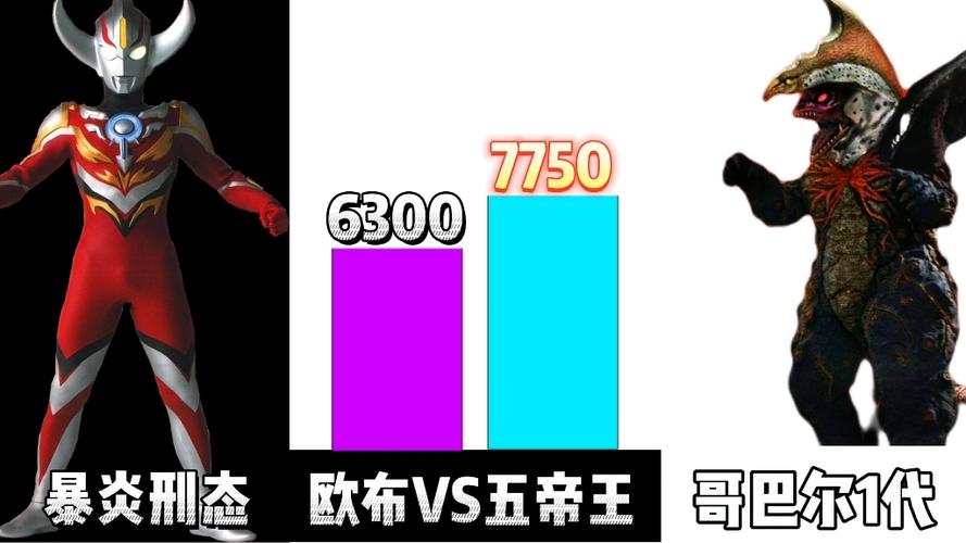 排位和巅峰赛哪个战力加的多