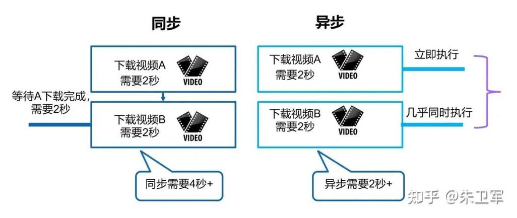 python同步和异步