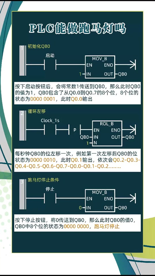 plc编程入门基础知识
