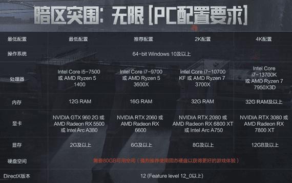 lol显卡最低配置