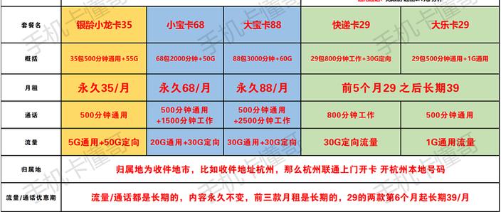 套餐中的语音是什么意思