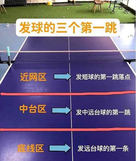 乒乓球入门教程视频