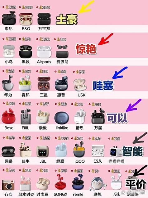 排名前十的耳机品牌
