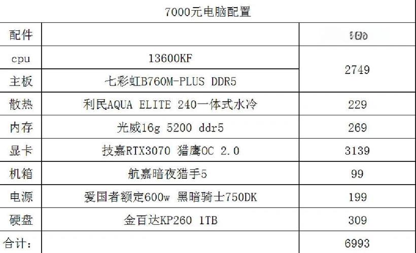 组装台式电脑配置清单及价格缩略图