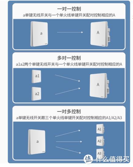 灯具遥控开关怎么配对遥控