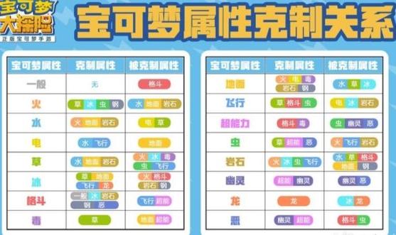 弱弱属性组合有哪些