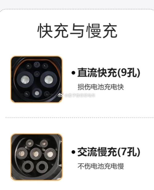 慢充和快充哪个电耐用图标
