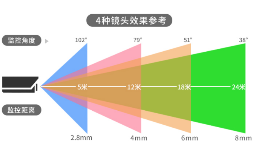 监控能拍多少米