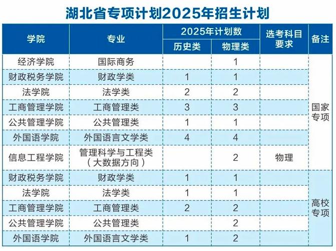 中南财经政法大学400多分能上吗