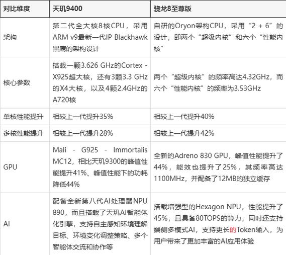 骁龙8加残血版和满血版差别大吗图标