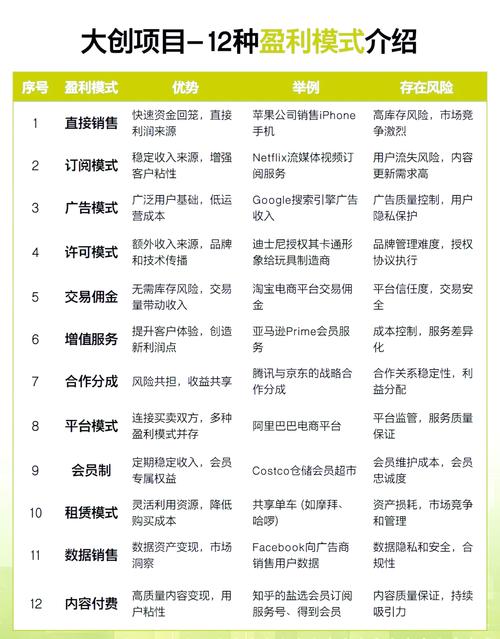 趣步投资15万能赚回来吗