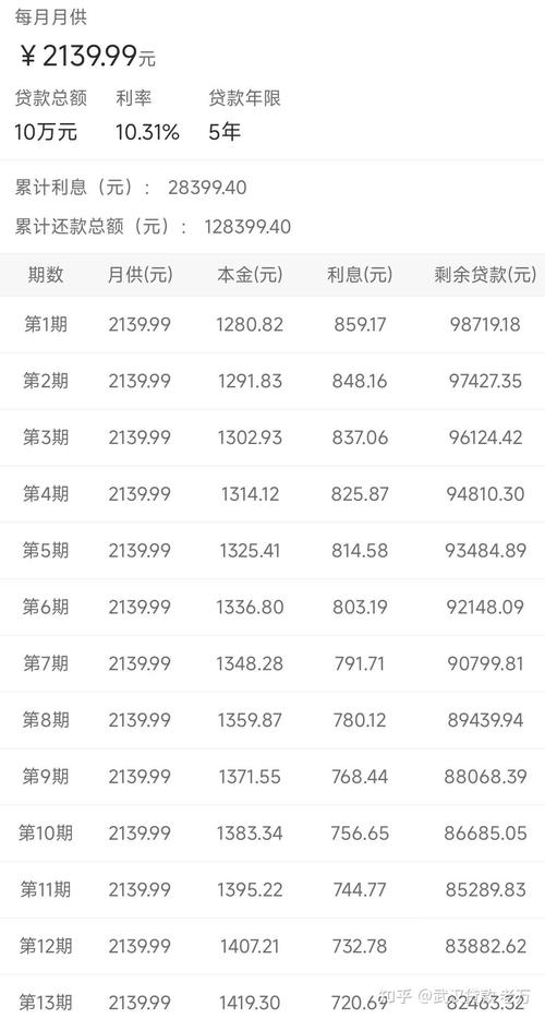 10万分60期还款明细