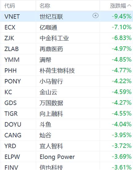 中国金龙指数代码多少游戏截图