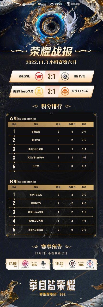 王者战报一共有几个字