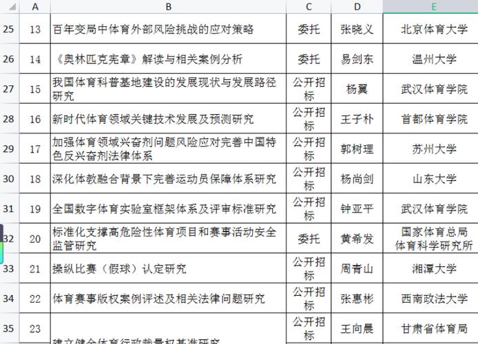 消极比赛与假球的联系