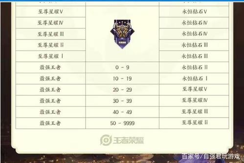 王者荣耀排位匹配规律缩略图