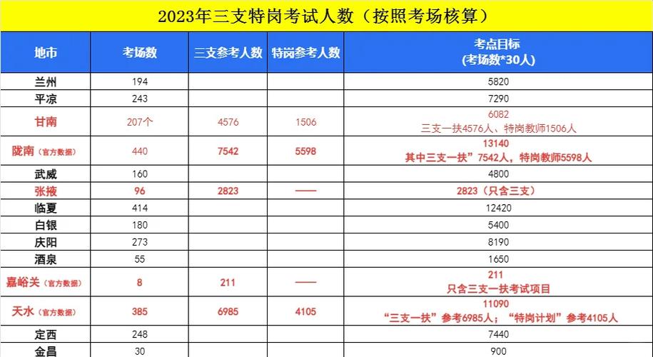 三支一扶考试内容