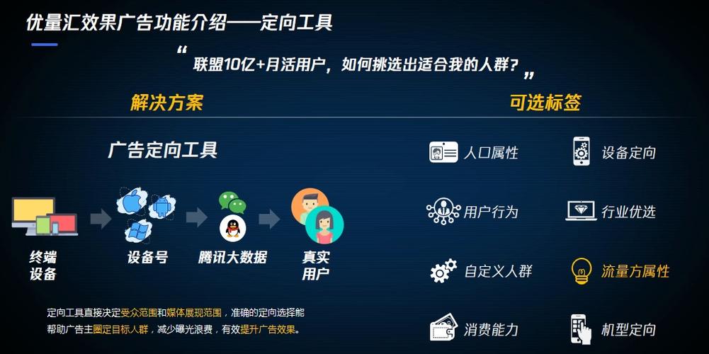 广告的三个功能