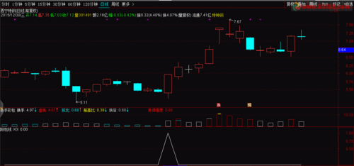 问道高阶速度计算公式