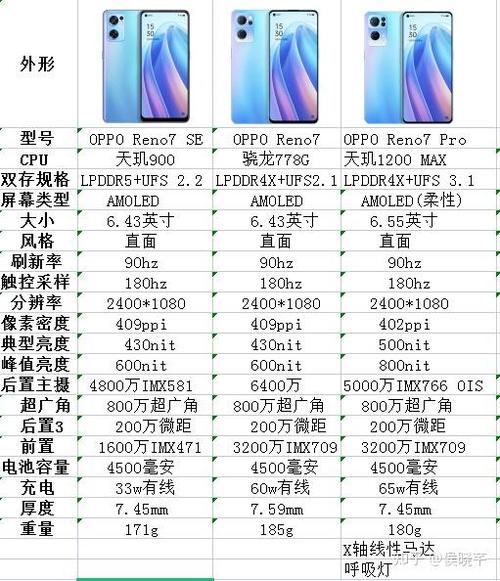 opporeno7换屏价格表