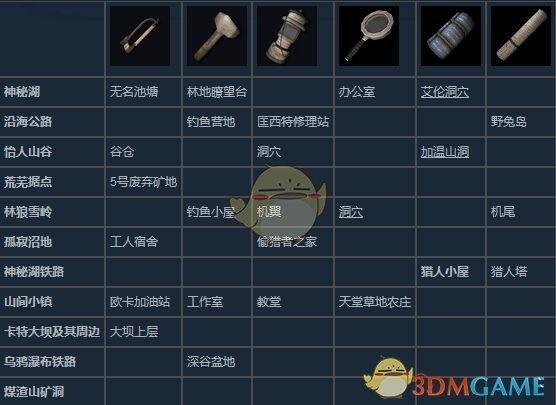 漫漫长夜四种模式
