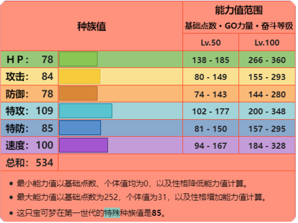 魂银喷火龙配招