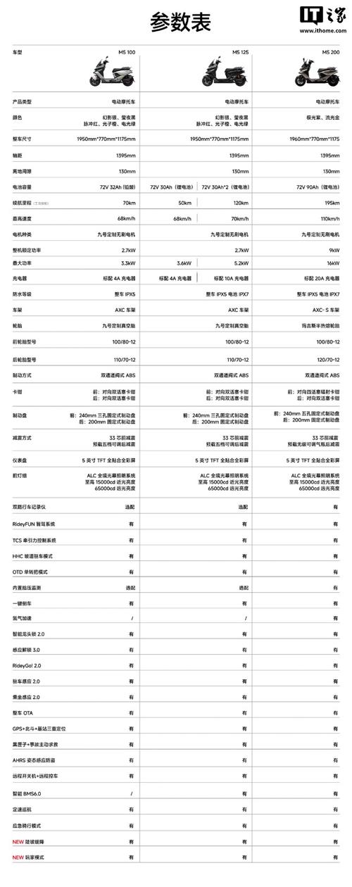9025短拉多少米准截图