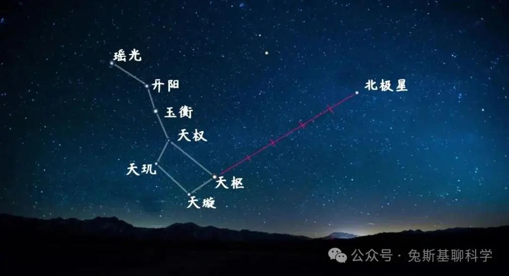 北极星与北斗七星的关系缩略图