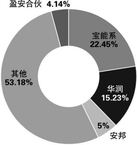 援助盟友任务怎么做