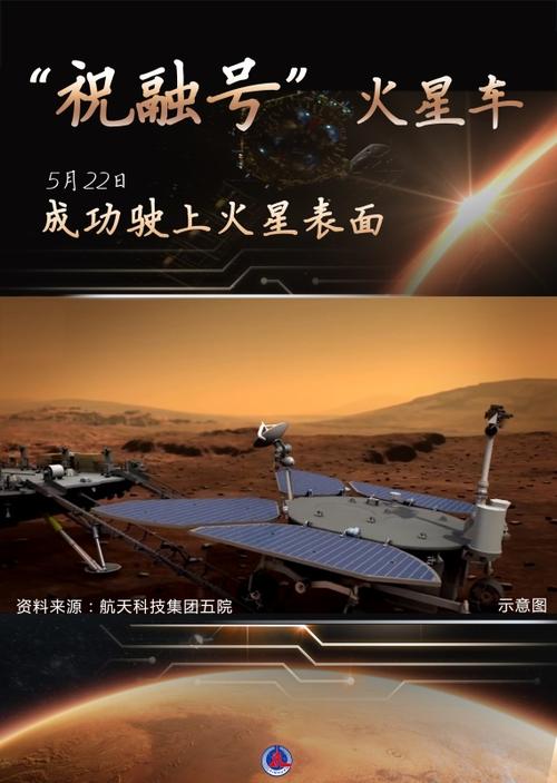 天问号和祝融号的区别