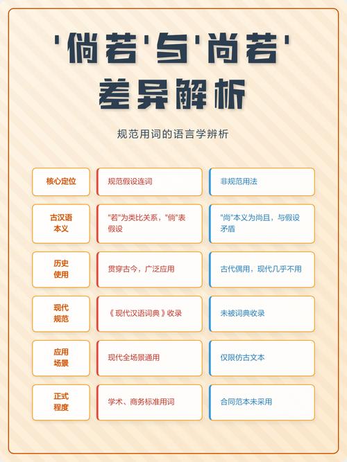 倘若与尚若区别是什么