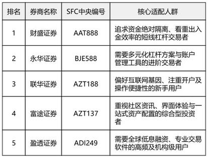 正规的股票杠杆平台