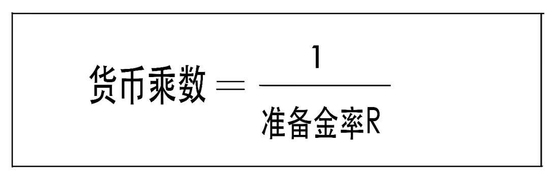 货币乘数计算