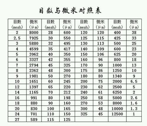 滤布型号与目数对照表缩略图