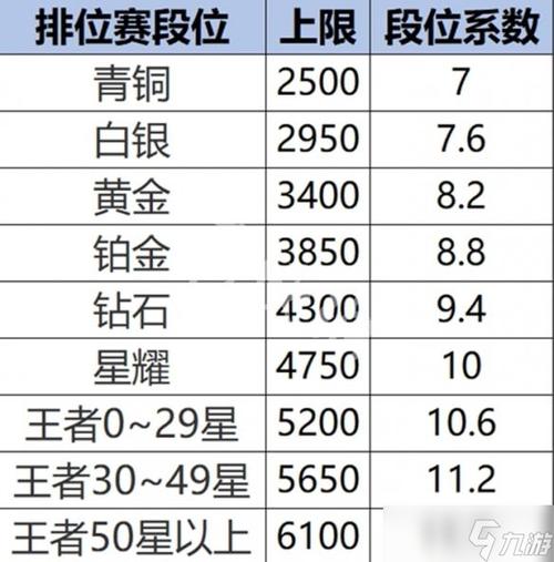 王者荣耀 英雄战力规则