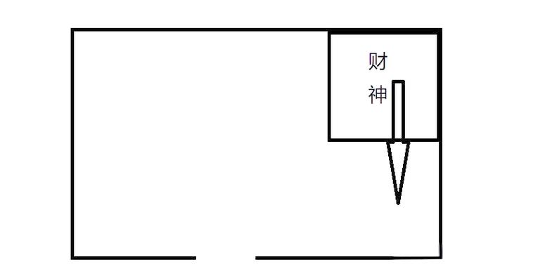 2020年财神爷的坐向