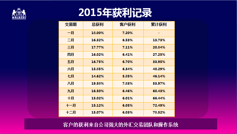 新型传销29800是什么